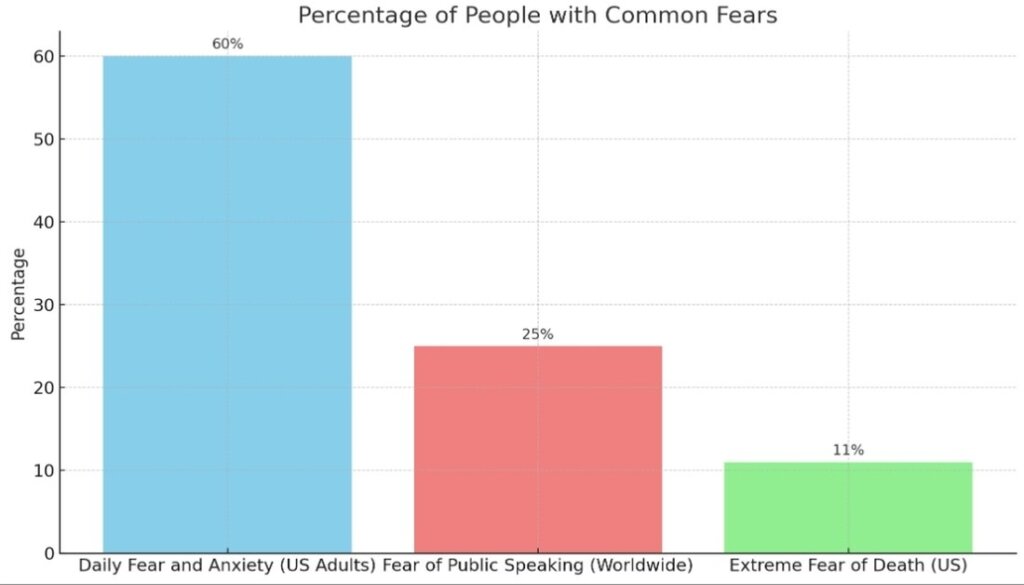 How to Overcome Fear