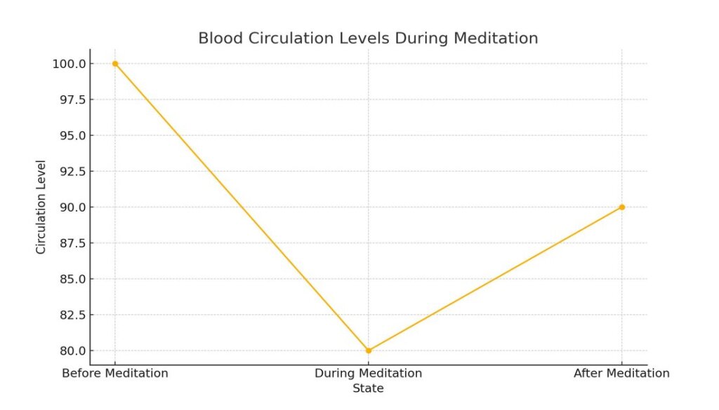 Can Meditation Make You Feel Exhausted