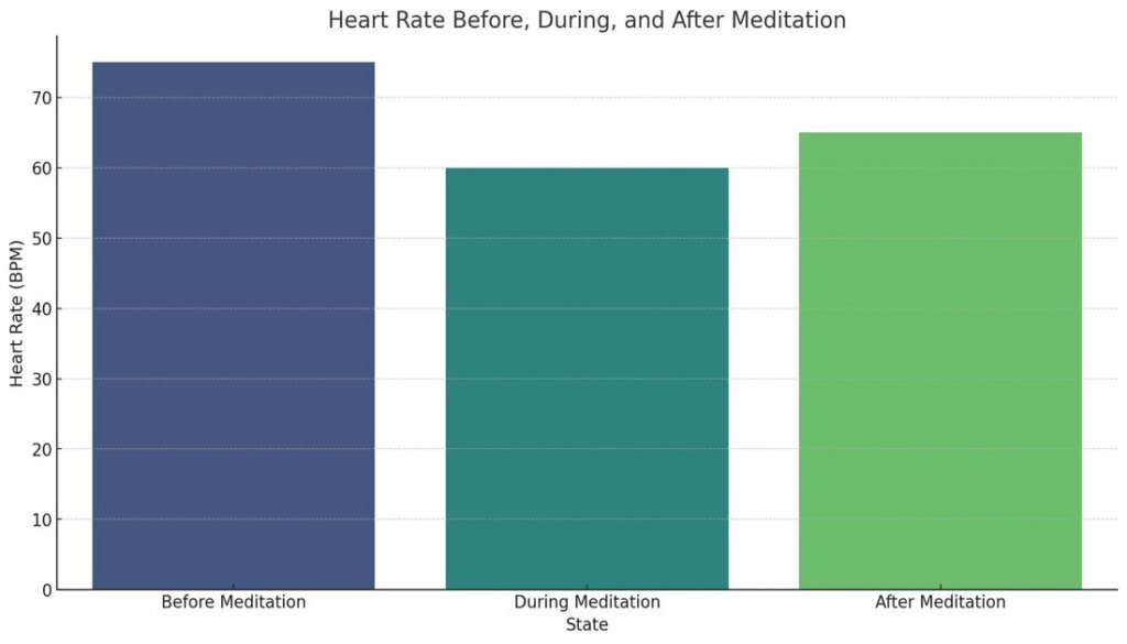 Can Meditation Make You Feel Exhausted