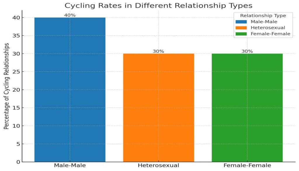 Mental Health Shapes Relationships