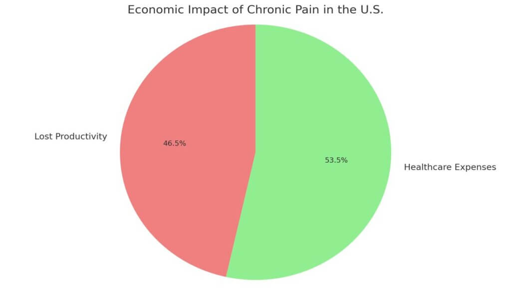 Mindfulness Proven to Reduce Pain