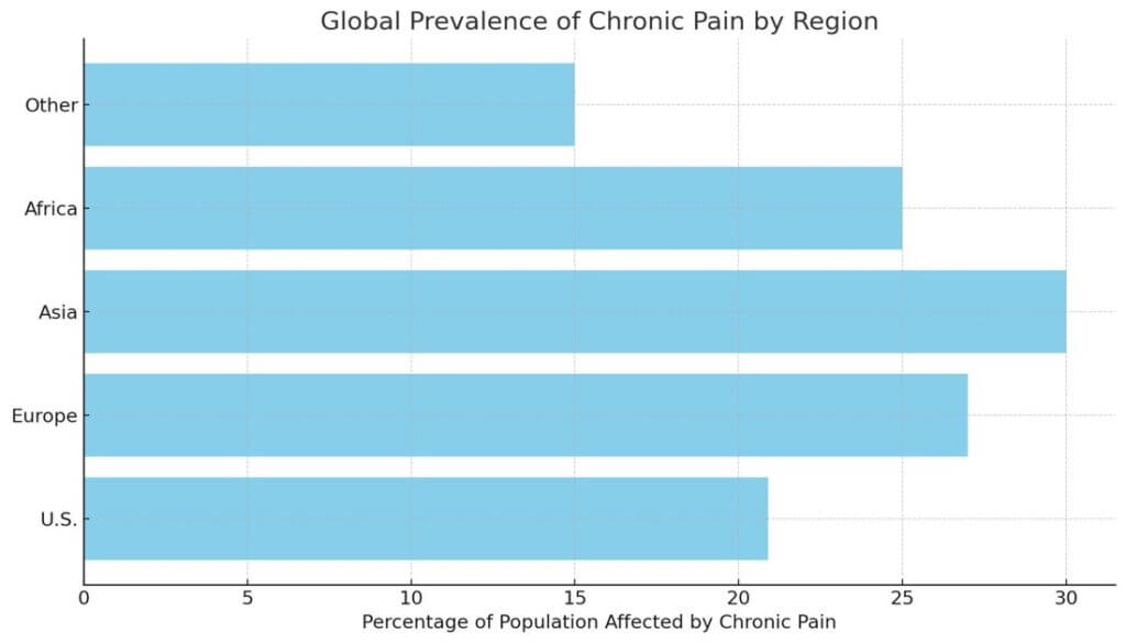 Mindfulness Proven to Reduce Pain