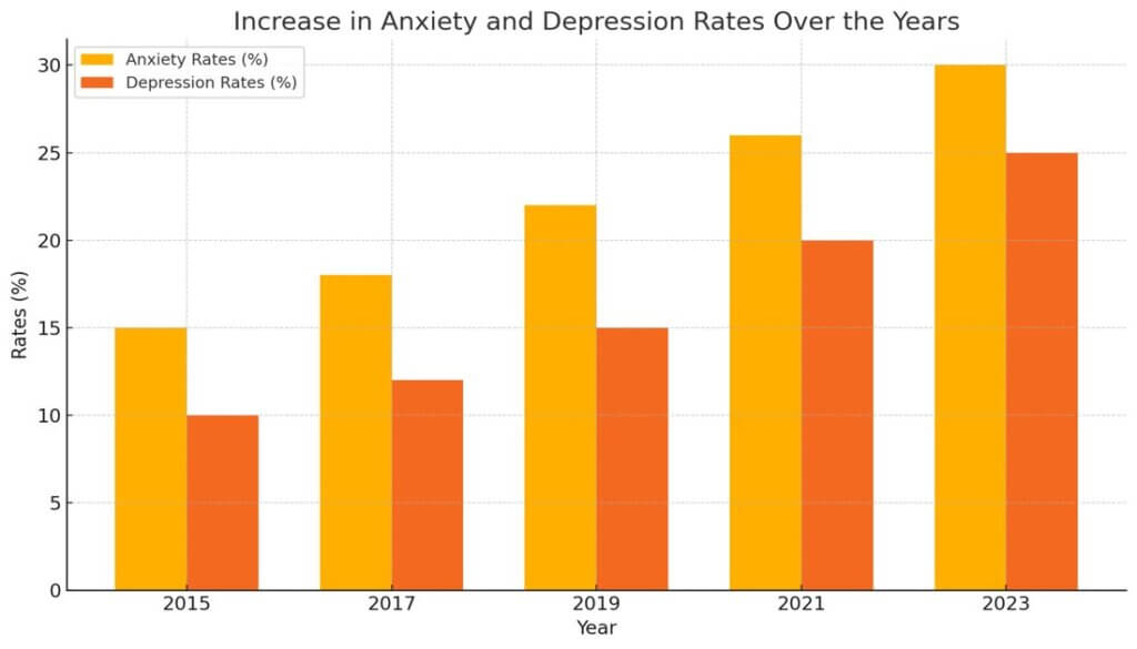 Digital Mindfulness Boosts Mental Wellbeing