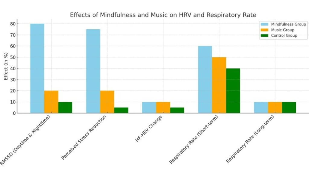 Connection Between Your Mind and Heart Health